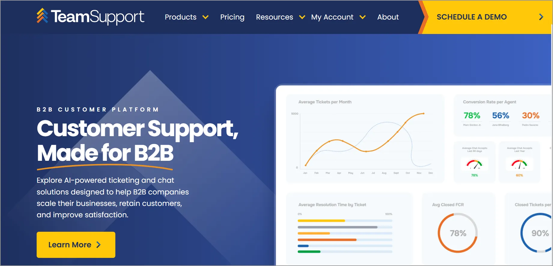 TeamSupport automated ticketing platform showcasing AI-powered customer support, ticket management, and performance dashboards.