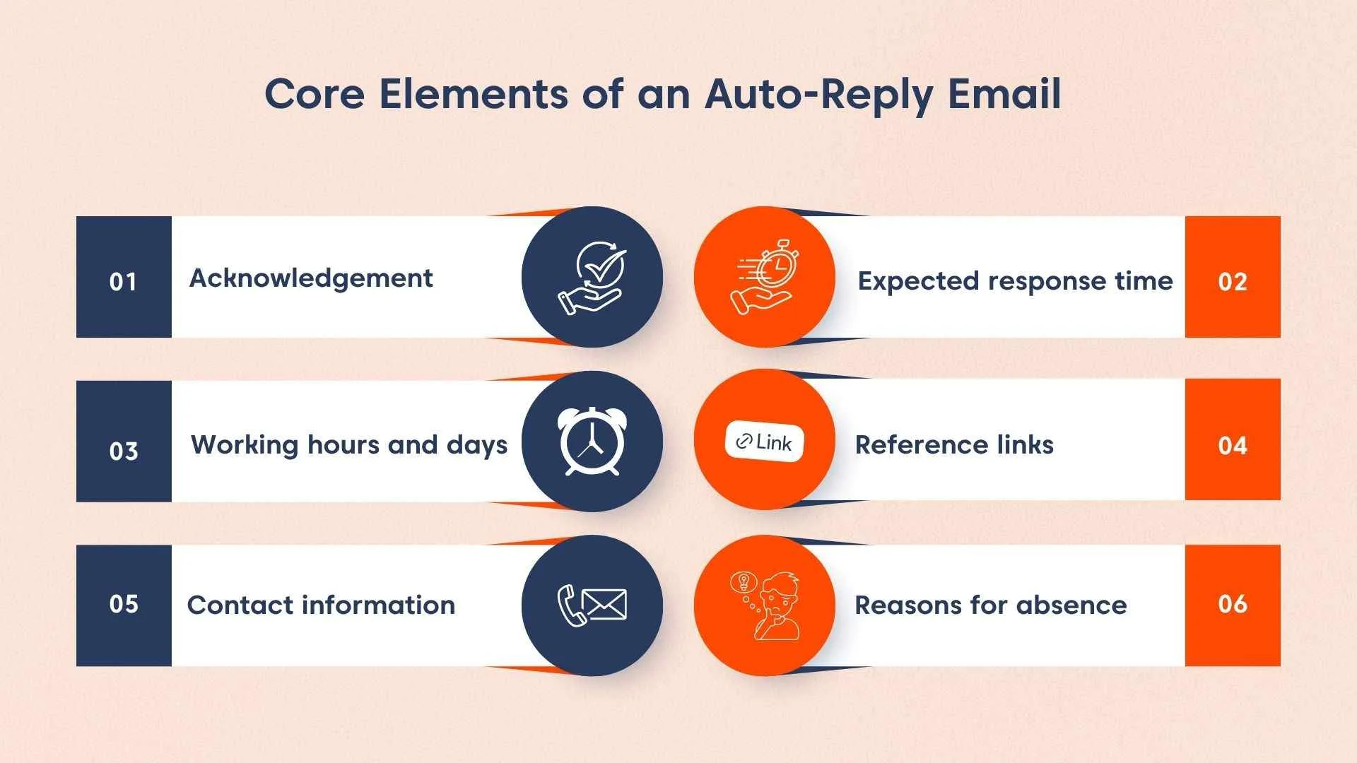 Infographic of six auto-reply email elements with blue and orange icons on a light orange background