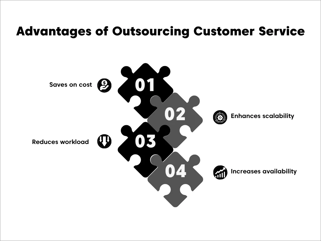 Infographic showing four benefits of outsourcing customer service: cost savings, scalability, reduced workload, and availability.