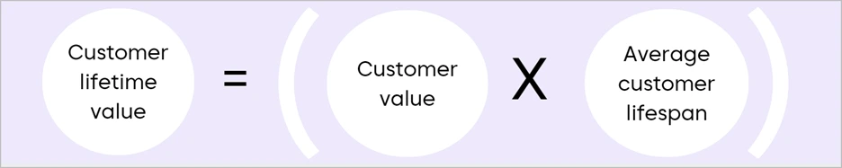 How to measure customer stickiness with CLV
