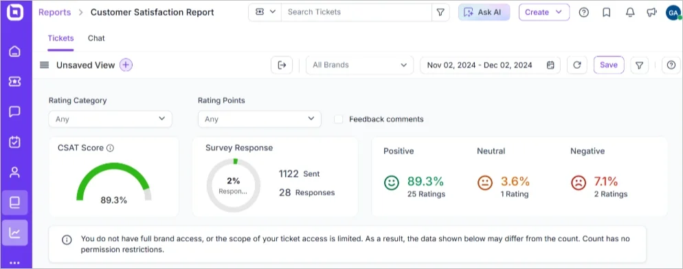 A Customer Satisfaction Survey Report in BoldDesk