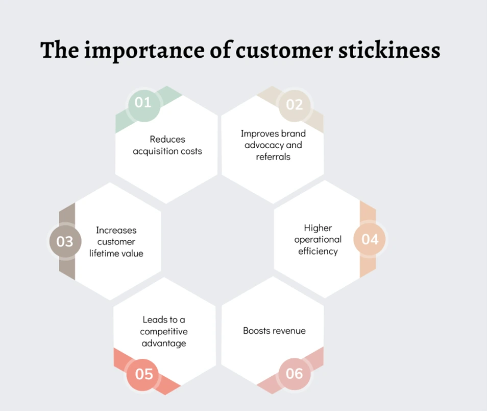 Benefits of customer stickiness